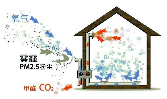“巴黎圣母院突发大火”，你对空气处理了解有多少？